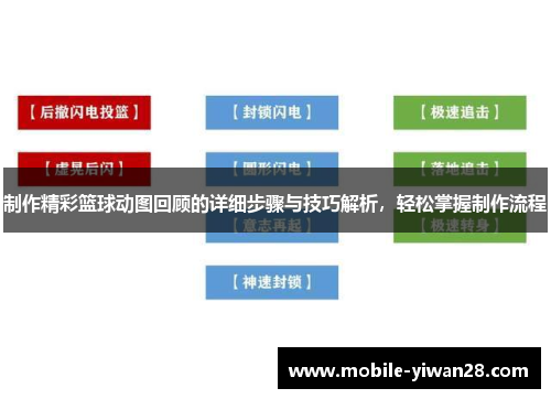 制作精彩篮球动图回顾的详细步骤与技巧解析，轻松掌握制作流程