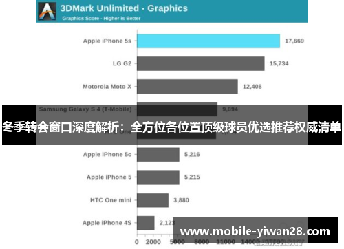 冬季转会窗口深度解析:全方位各位置顶级球员优选推荐权威清单 冬季转会窗口深度解析:全方位各位置顶级球员优选推荐权威清单