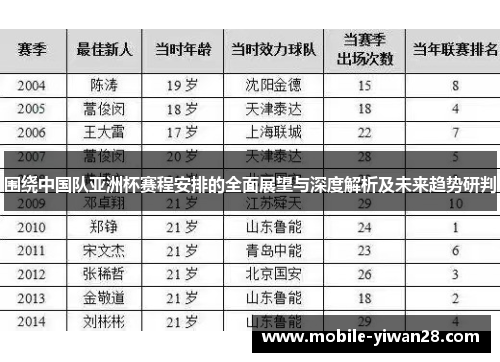 围绕中国队亚洲杯赛程安排的全面展望与深度解析及未来趋势研判 围绕中国队亚洲杯赛程安排的全面展望与深度解析及未来趋势研判